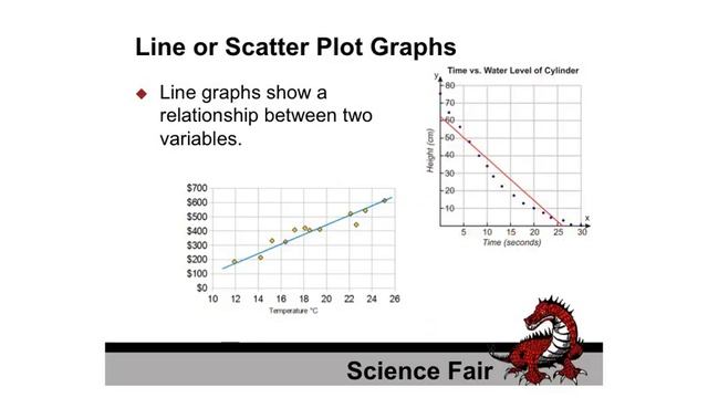 Pendragons: Choosing Your Graph смотреть онлайн
