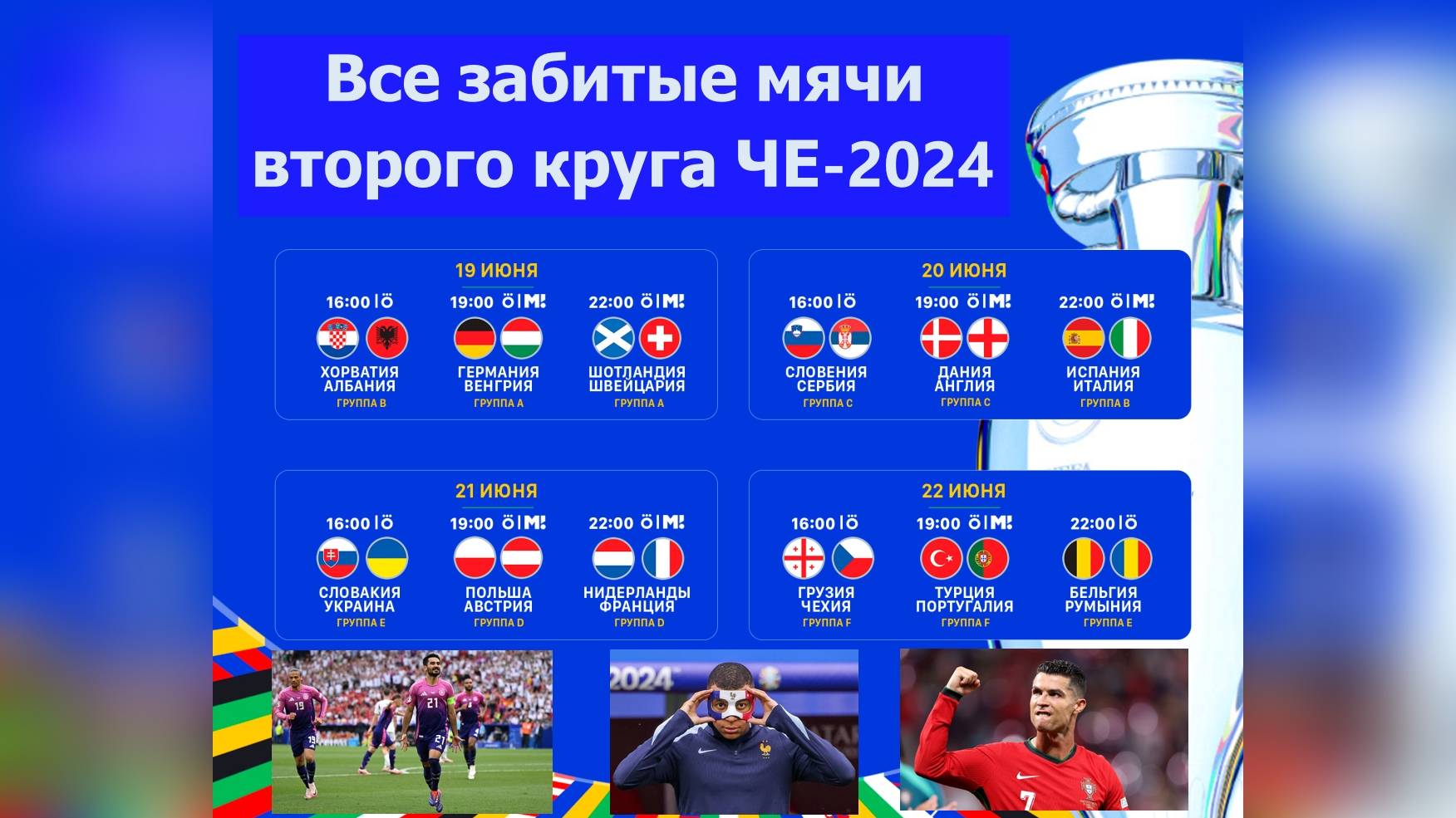 Чемпионат Европы по Футболу 2024. Все голы, забитые во втором туре группового этапа. #euro2024 смотреть онлайн