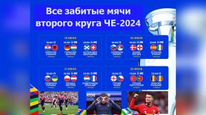 Чемпионат Европы по Футболу 2024. Все голы, забитые во втором туре группового этапа. #euro2024