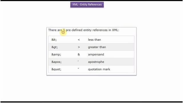 What is Entity References in XML? | XML Tutorial смотреть онлайн