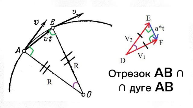 1.27. УСКОРЕНИЕ ПРИ КРИВОЛИНЕЙНОМ ДВИЖЕНИИ. ЛАНДСБЕРГ. смотреть онлайн
