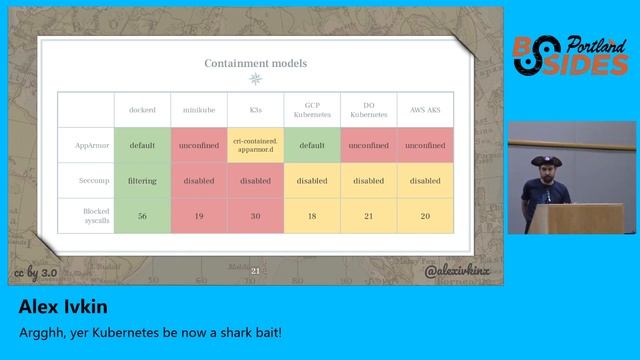 Alex Ivkin - Argghh, yer kubernetes be now a shark bait! - BSides Portland 2019 смотреть онлайн