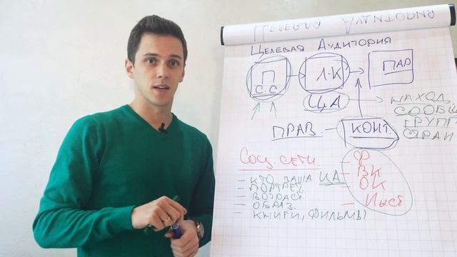 Как выбрать Целевую аудиторию в MLM | Как определить целевую аудиторию в MLM? смотреть онлайн