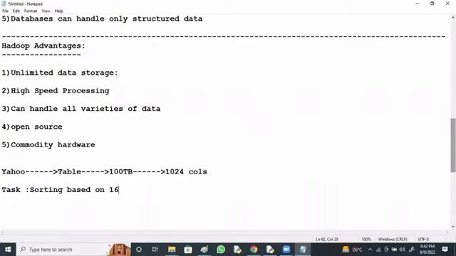 BIG DATA HADOOP by Mr. N. Vijay Sunder Sagar Sir смотреть онлайн