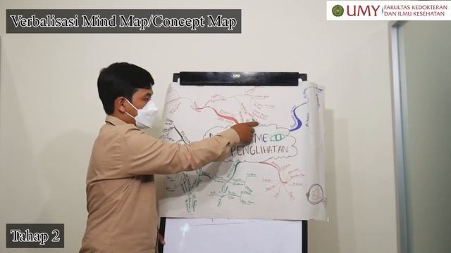 Simulasi Tahapan Student Oral Case Analysis Dr Galuh Suryandari, MMedEd смотреть онлайн