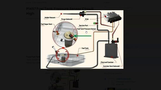 How to Fix Honda P0496: Evaporative Emission System High Purge Flow смотреть онлайн