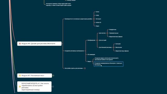 Презентация тренинга "Реклама ВКонтакте" смотреть онлайн