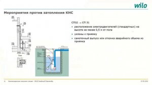 Канализационные насосные станции