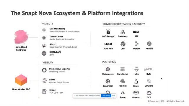Snapt Webinar - Achieving Scalability and Agility: Why An ADC Is Integral To Any Project смотреть онлайн