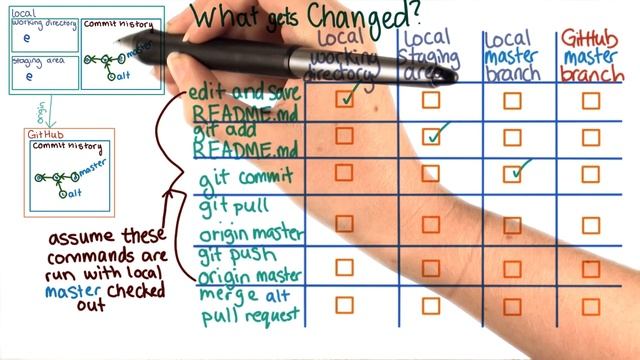 Making a Pull Request Solution - How to Use Git and GitHub смотреть онлайн