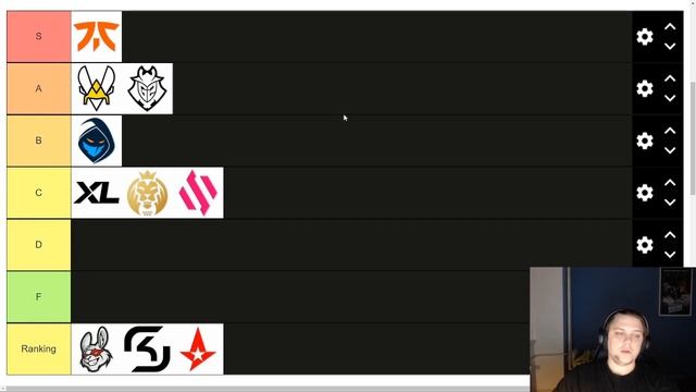 Power rankings LEC 2022 spring split - How good is Vitality really? Fnatic have the real super team смотреть онлайн
