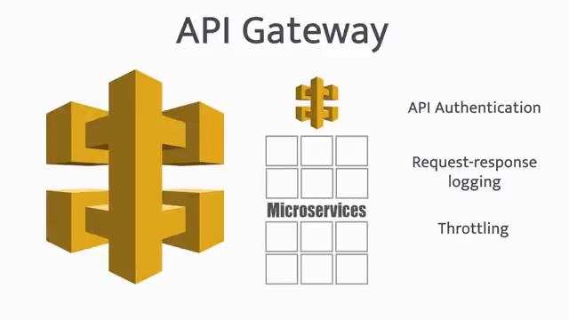 Three Patterns To Scale Your Microservices смотреть онлайн