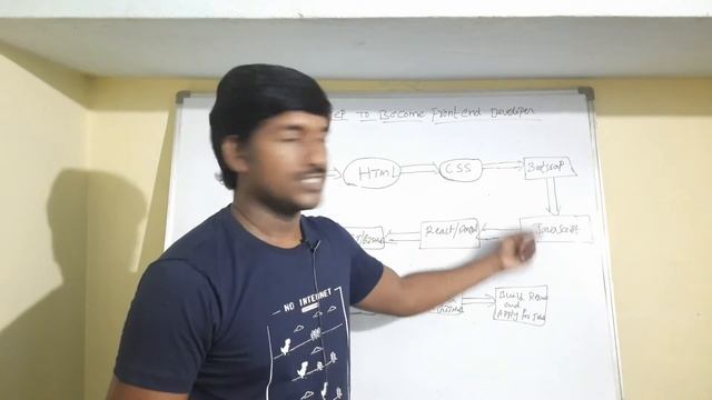 Front End Developer RoadMap | UI Developer | what is salary for front end Developer смотреть онлайн