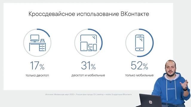 1.1 Аудитория соцсети в ВКонтакте - кто увидит вашу рекламу. смотреть онлайн