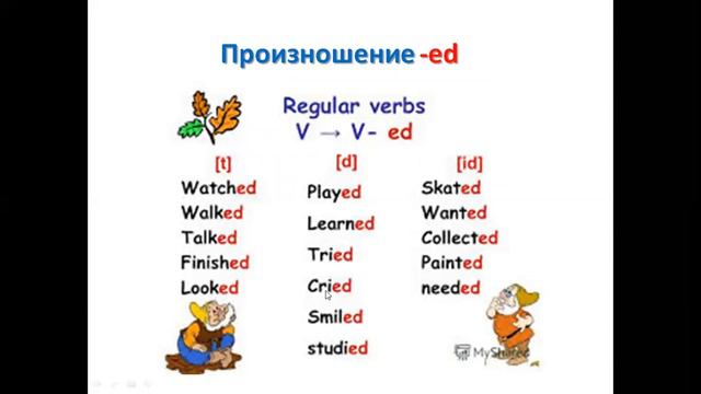 Past Simple (Regular Verbs) смотреть онлайн