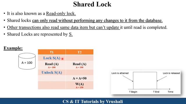 DBMS 34: Part 2: Lock Based Protocols | Shared & Exclusive Lock | Examples смотреть онлайн