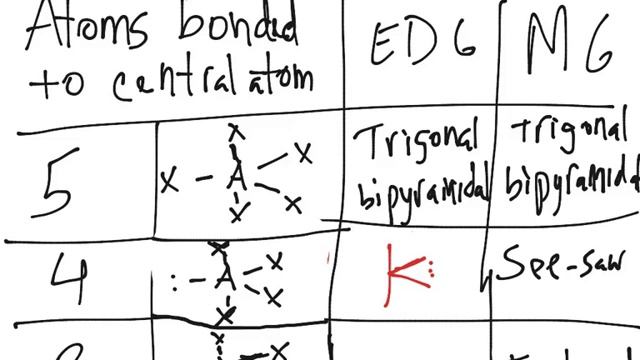 Hybridization: sp3d and sp3d2 смотреть онлайн