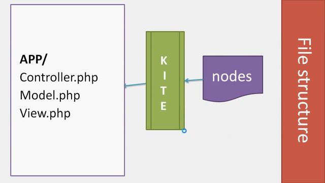 1.7 Coding a PHP MVC Framework - Simple Routing 1 смотреть онлайн
