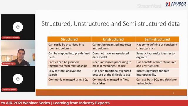 Data Preparation for Advanced Analysis | AI Industry Readiness 2021 | Dept of AI | Anurag Universit смотреть онлайн