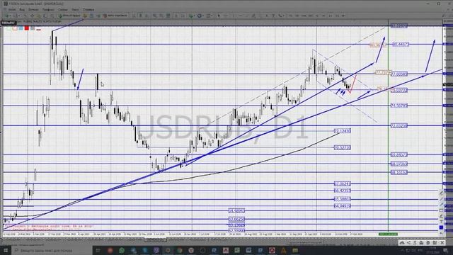 27.10.2020 Торговые идеи на рынке Forex/Точки входа в рынок форекс/Сырье/ смотреть онлайн
