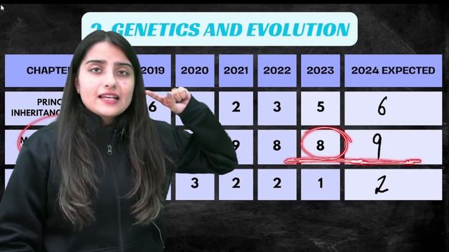 Chapter wise Biology Weightage | New NTA Syllabus | NEET 2024 | Seep Pahuja смотреть онлайн