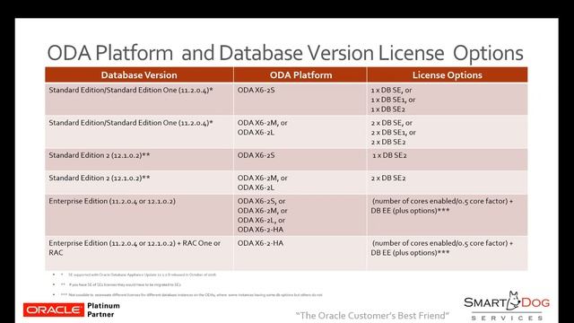 How ODA Can be Used to Optimize Oracle Technology Licenses (Pt2) смотреть онлайн