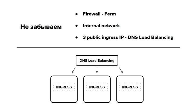 «Отказоустойчивая инфраструктура: Kubernetes+CI/СD+bare-metal» (Александр Калошин, Last.Backend) смотреть онлайн