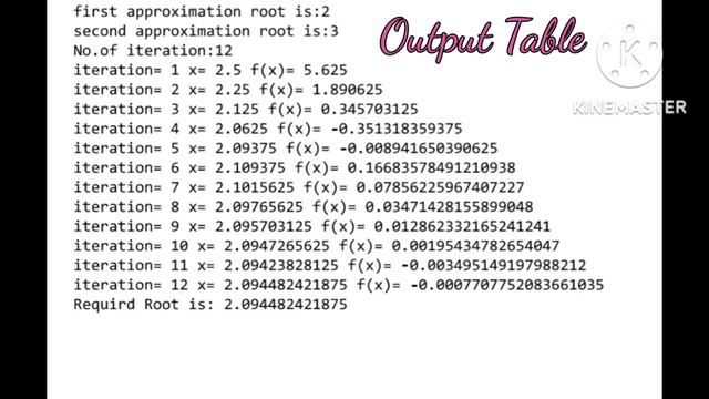 |Bisection Method | Python coding | with Graph | смотреть онлайн