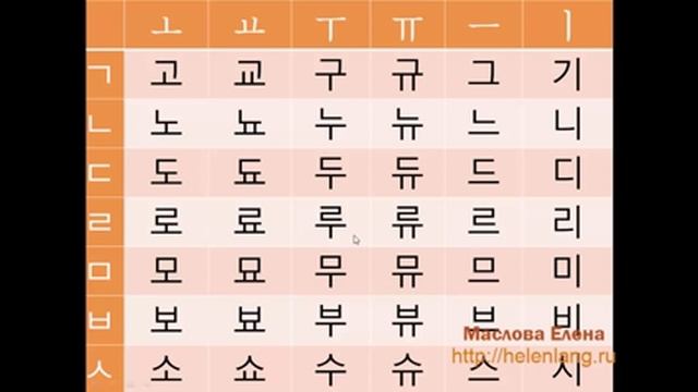 Говори, читай, пиши по-корейски. Урок 2.Корейский алфавит для начинающих смотреть онлайн