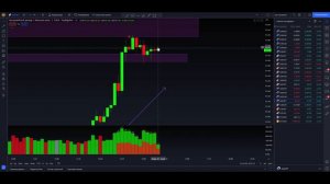 Правильная ТОЧКА ВХОДА в Трейдинге | Когда заходить в сделку