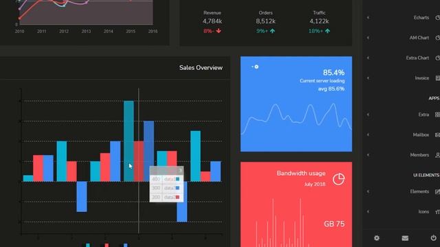 Ekan Admin – Responsive Bootstrap Admin Templates with UI Framework смотреть онлайн