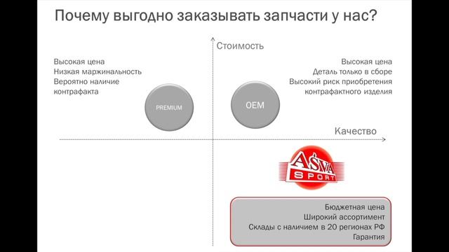 Презентация ASVA смотреть онлайн