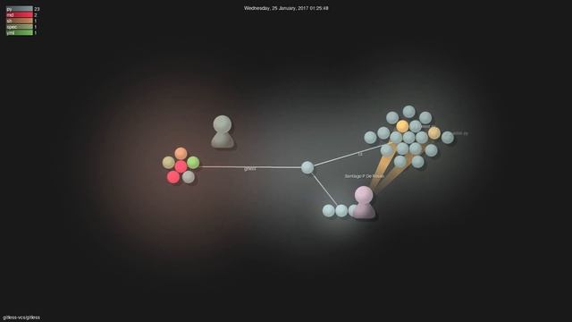 gitless-vcs/gitless - Gource visualisation смотреть онлайн