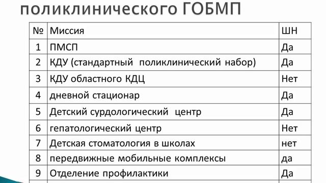 Укрупненные блоки поликлинических услуг и определение их стоимости