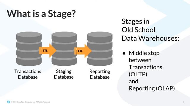 SNOWFLAKE ESSENTIALS: Lesson 8 - Staging Data For Loading (Part 1) смотреть онлайн