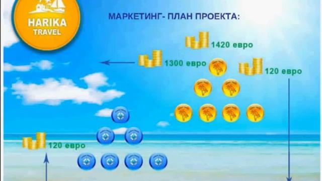 Презентация компании HARIKA TRAVEL от 28 08 2013 спикер Владимир Дончук смотреть онлайн