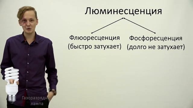 От вольфрама до нитрида галлия: эволюция осветительных ламп смотреть онлайн