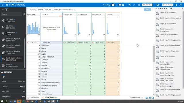 Using Oracle Analytics to Generate Reports from Data Warehouses смотреть онлайн