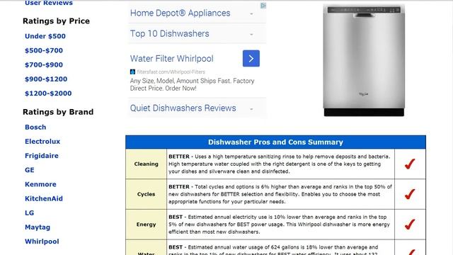 Whirlpool WDF750SAYM Dishwasher Review смотреть онлайн