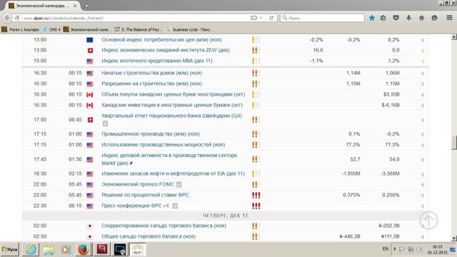 Среднесрочный анализ валютных курсов 16.12.2015 смотреть онлайн