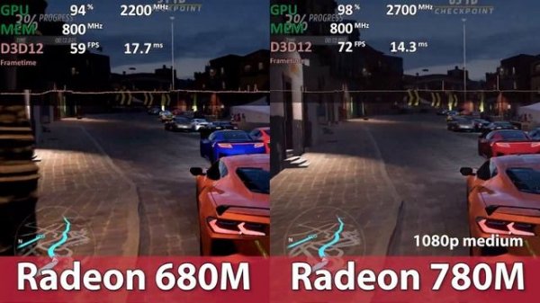 Radeon 680M vs Radeon 780M Gaming Comparison with LPDDR5-6400 35W (Ryzen 7 6800HS vs Ryzen 7 7840HS