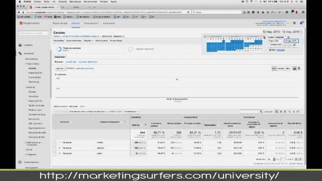 Masterclass de Google Analytics de Marketing Surfers смотреть онлайн