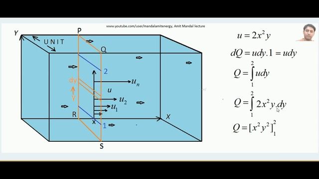Stream Function and its physical significance смотреть онлайн