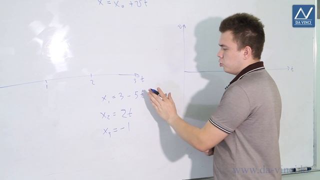 9 класс, 3 урок, Графики прямолинейного равномерного движения смотреть онлайн