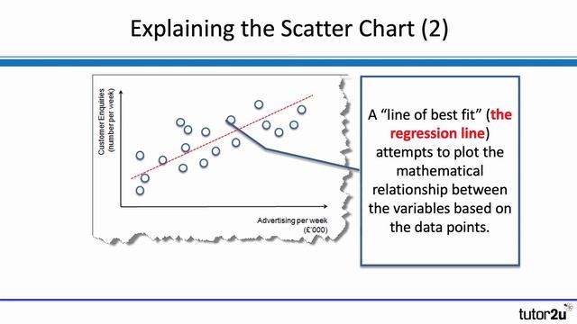 Positive and Negative Correlation смотреть онлайн