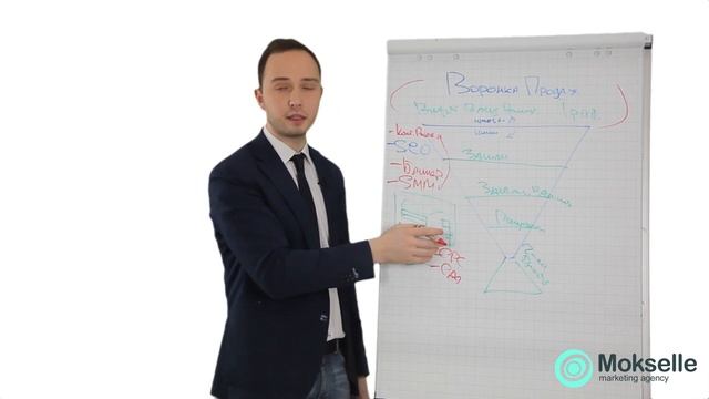 Воронка продаж - Интернет сайт смотреть онлайн