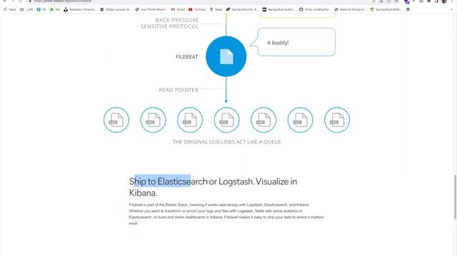 Konsep log terpusat menggunakan filebeat, elasticsearch dan kibana di Go смотреть онлайн