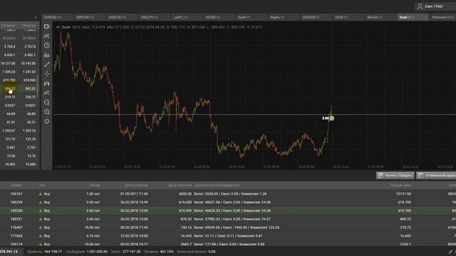 DAX100 - это Ваш путь к финансовой независимости смотреть онлайн