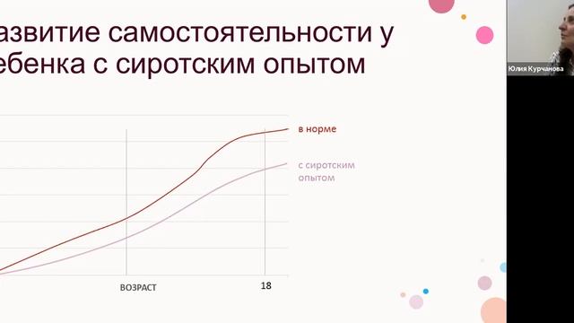 Жизнь после 18 лет: как родителю выстроить сопровождение ребенка // Юлия Курчанова смотреть онлайн