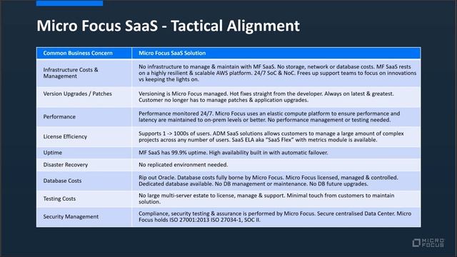 Migrating to SaaS смотреть онлайн